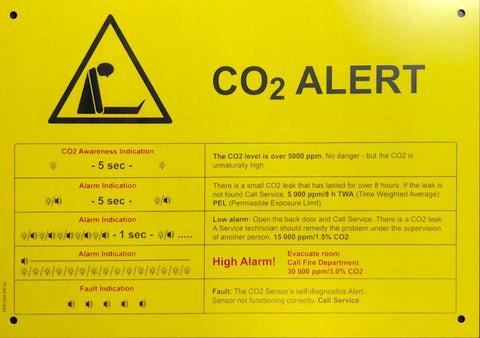 CO2 Alert Sign - 1257