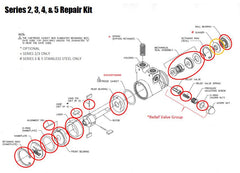 Series 4 Parts Kit